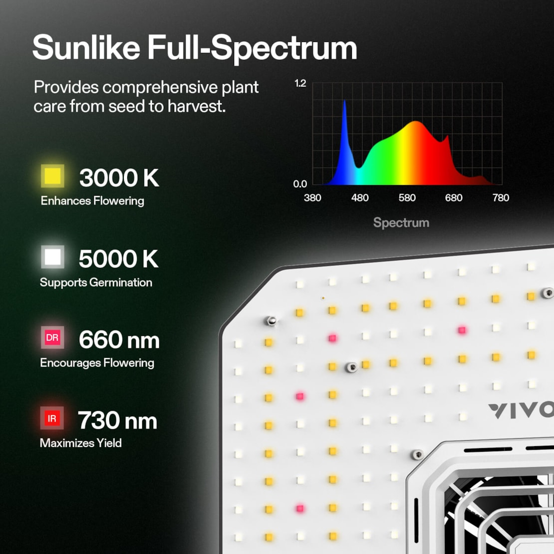 VIVOSUN Smart Growbox Komplettset 80x80x160 cm mit AeroLight 150W und E42A Controller