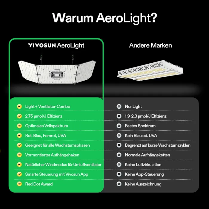 VIVOSUN AeroLight Wing AW200SE LED Grow Light 200W Vollspektrum