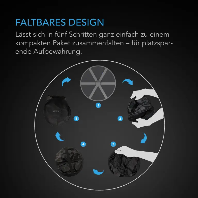 Schrittweise Darstellung zum platzsparenden Zusammenfalten des AC Infinity Trockengestells zu einem kompakten Paket