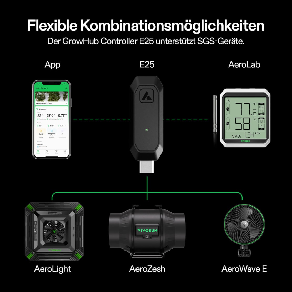 VIVOSUN GrowHub E25 WLAN-Controller für Growzelte