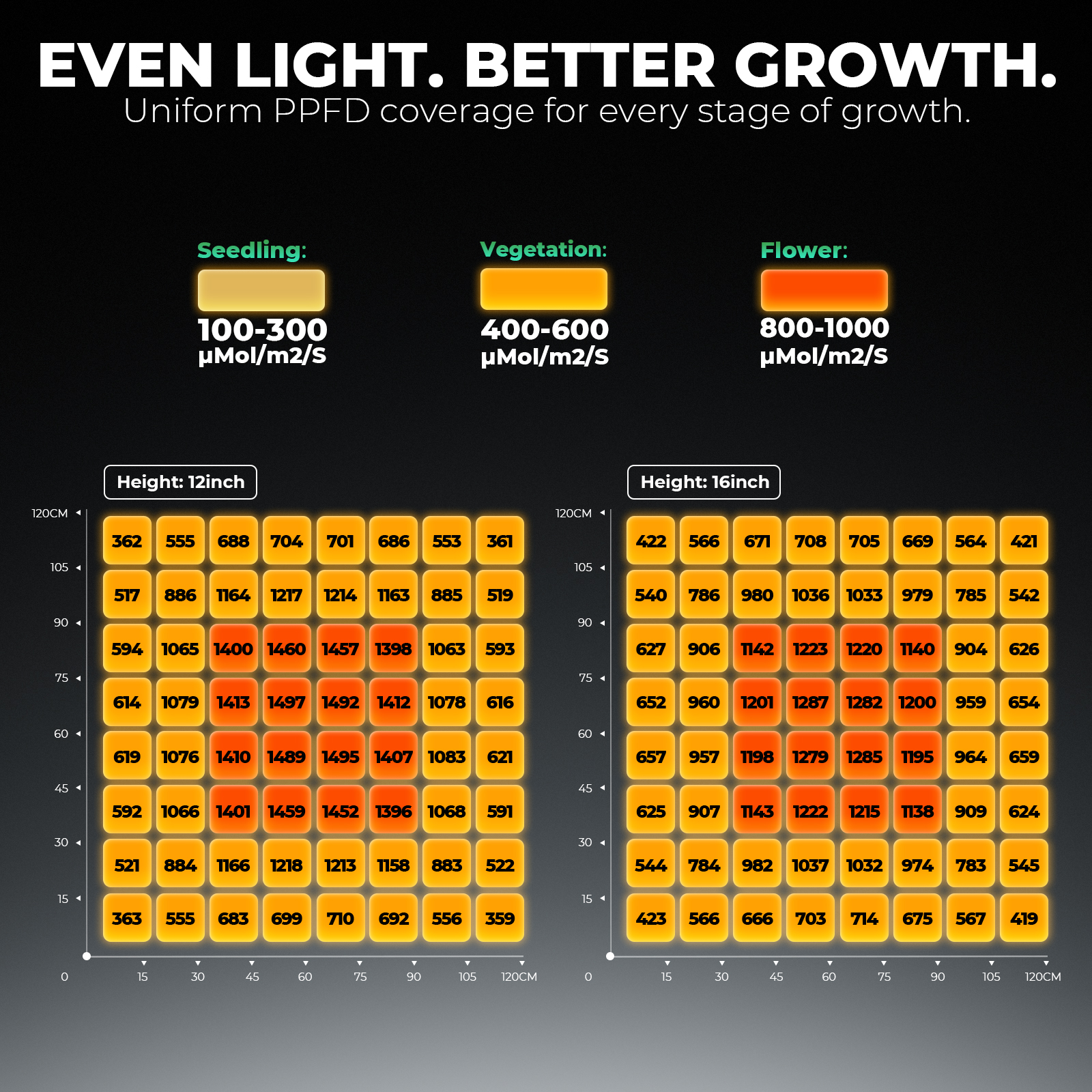 Mars Hydro FC 4800 LED 480W