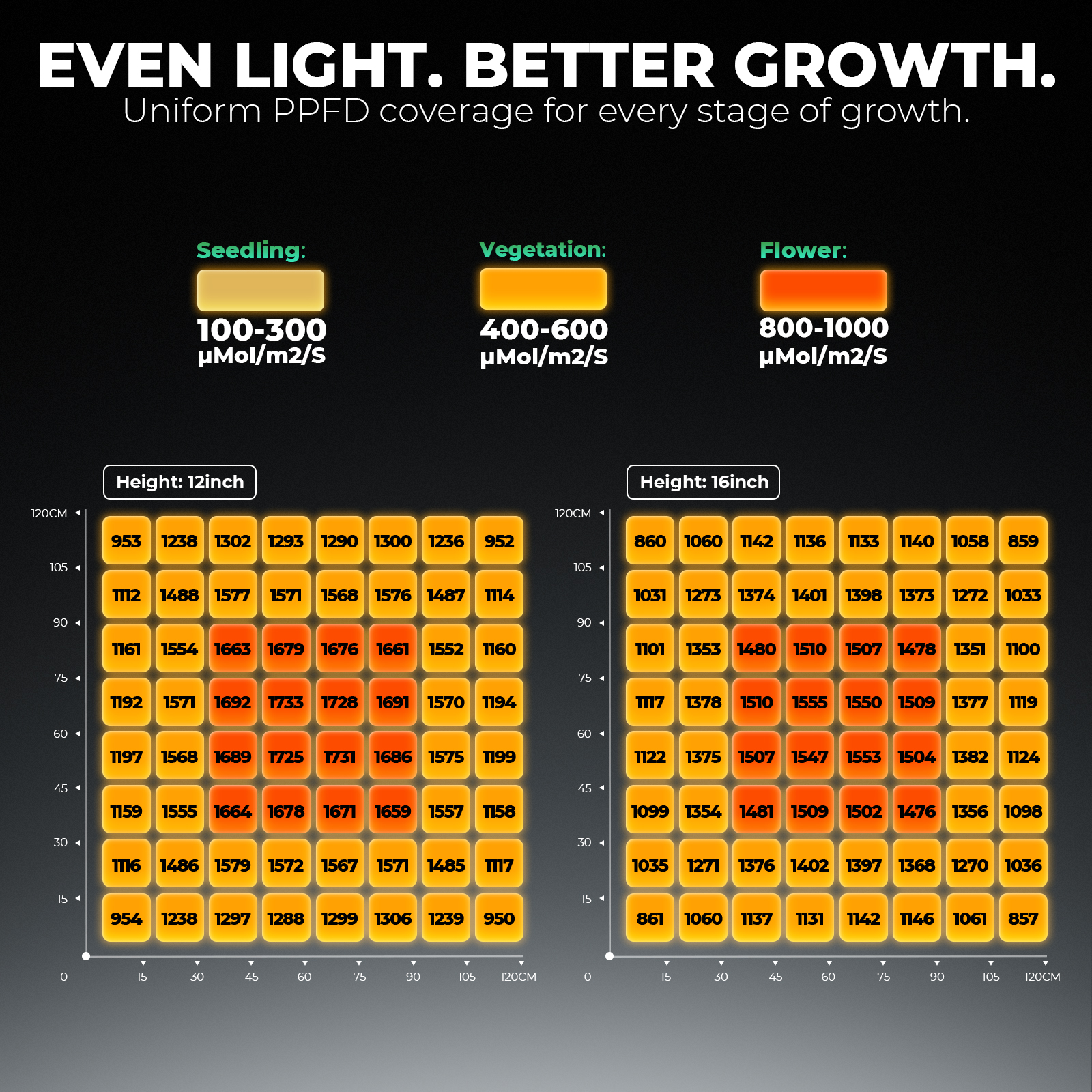 Mars Hydro FC 8000 LED 800W