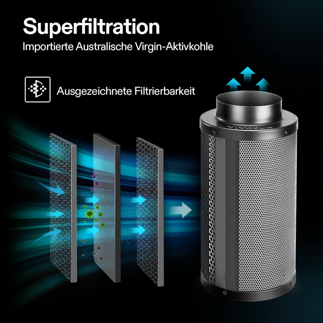 VIVOSUN Aktivkohlefilter 20 cm Flansch bis 1002 m³/h – Schwarz