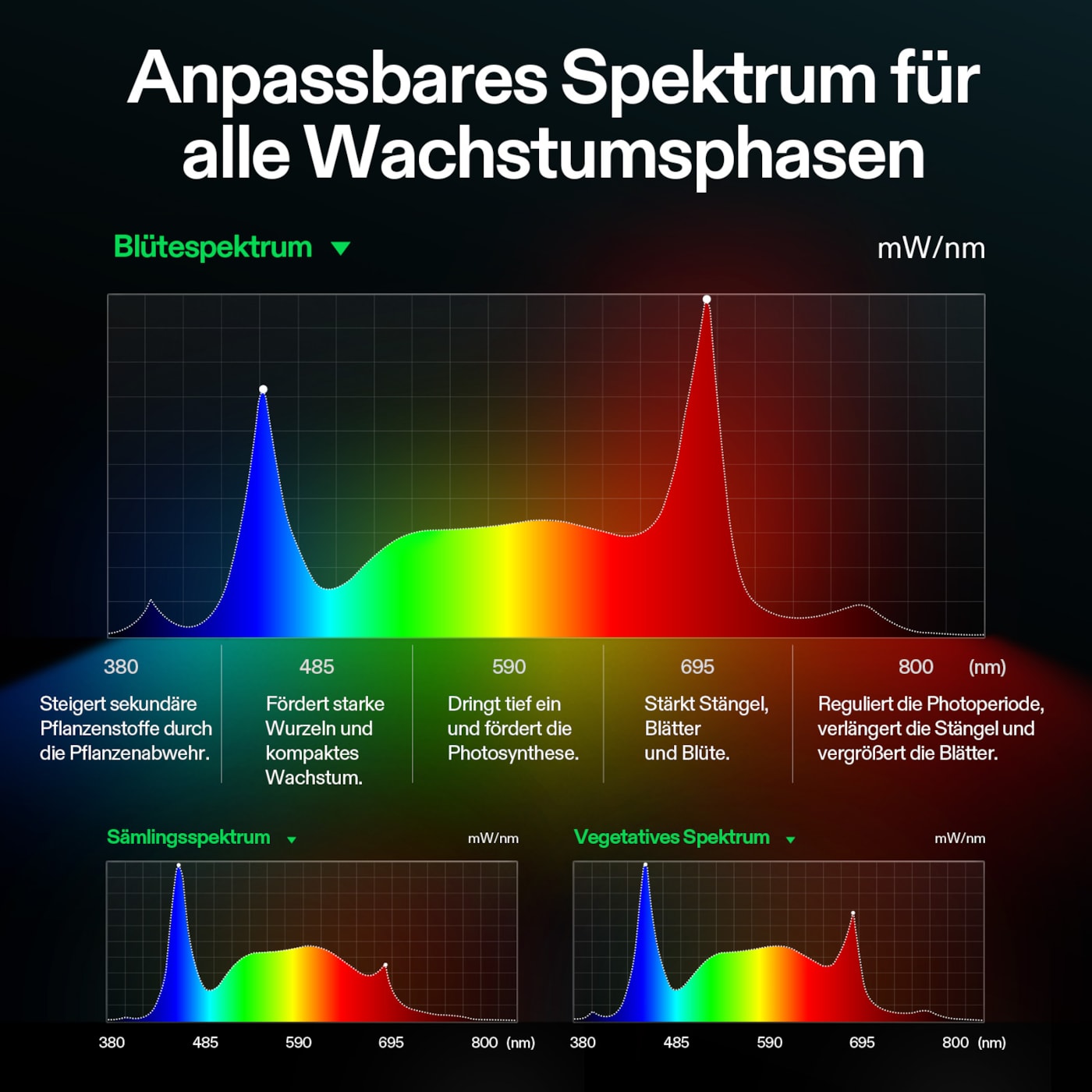 VIVOSUN AeroLight Gen2 LED Pflanzenlampe 320W Vollspektrum