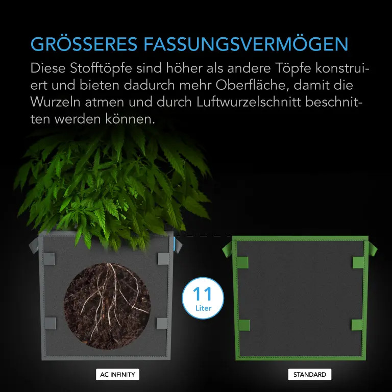 Vergleich eines hohen quadratischen AC Infinity Stofftopfs mit einem Standardtopf zur Darstellung des größeren Wurzelraums und der besseren Belüftung