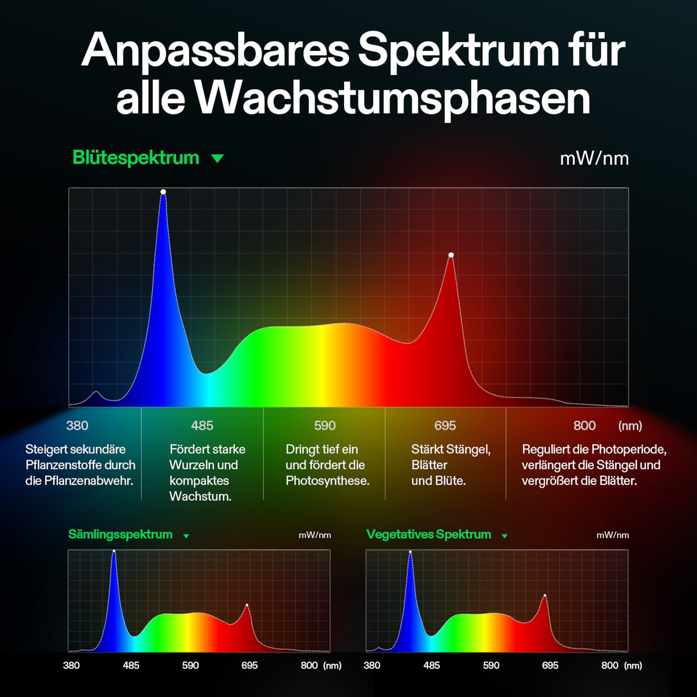 VIVOSUN AeroLight Gen2 LED Pflanzenlampe 180W Vollspektrum