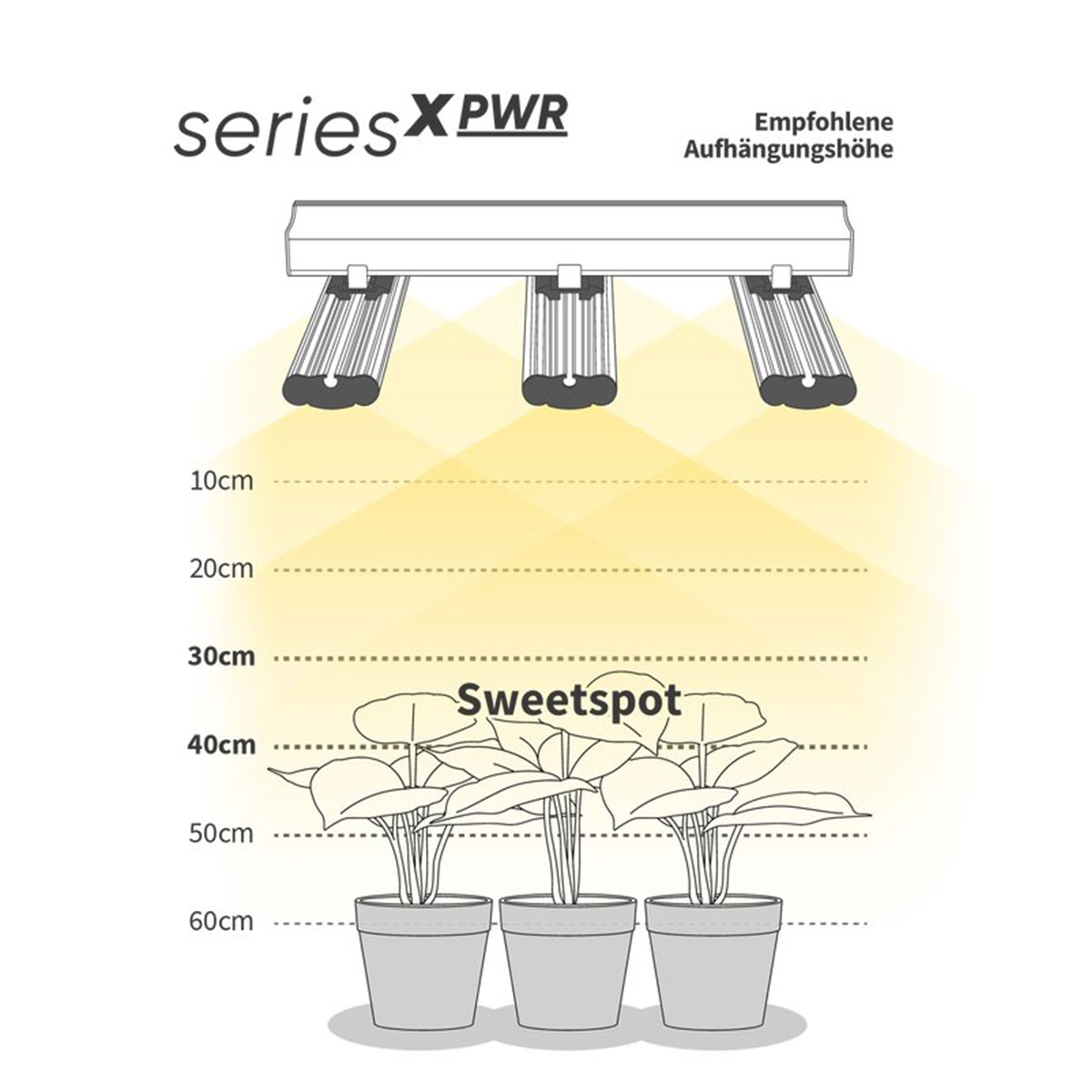 Greenception GCx-9 PWR 360 Watt Grow LED