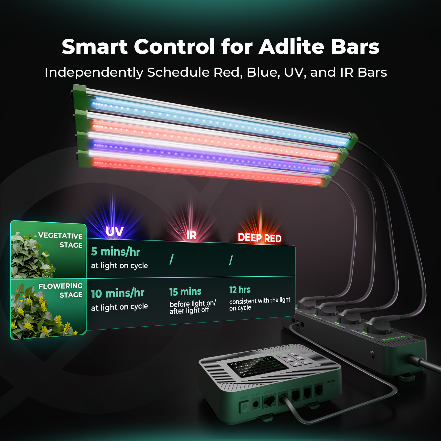 Mars Hydro iHub-4AC Smarte Steckdosenleiste