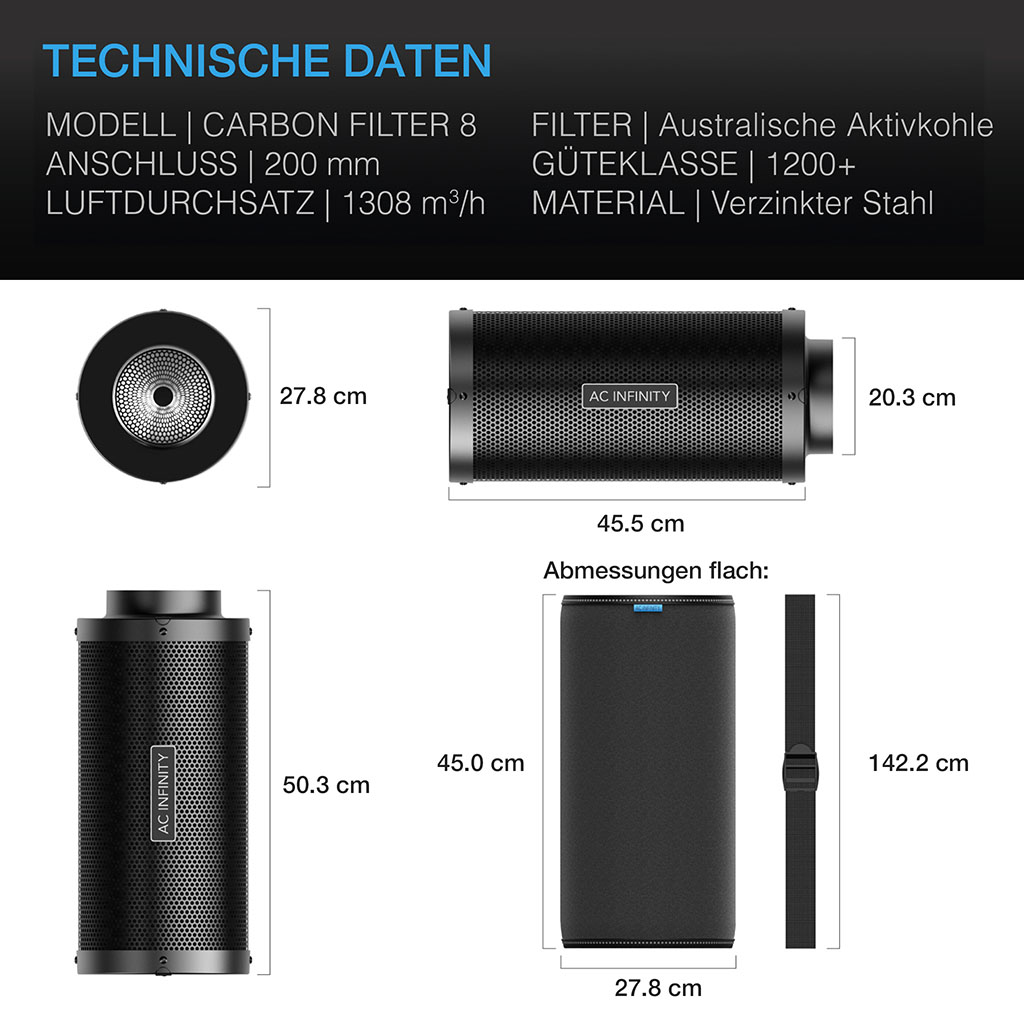 ac-infinity-aktivkohlefilter-mit-australischer-aktivkohle-mm-technische-daten