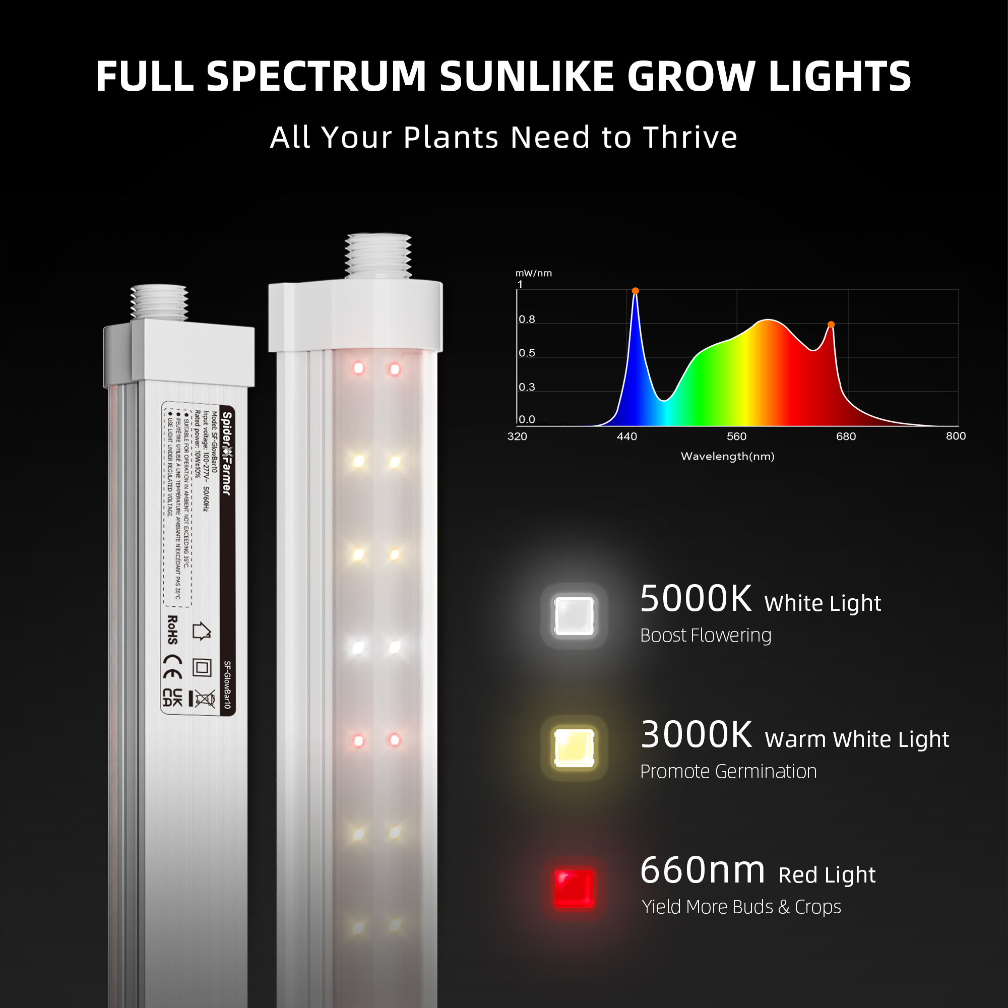 Spider Farmer GlowBar 10 LED Pflanzenlicht-Leisten 40 W 4er-Set