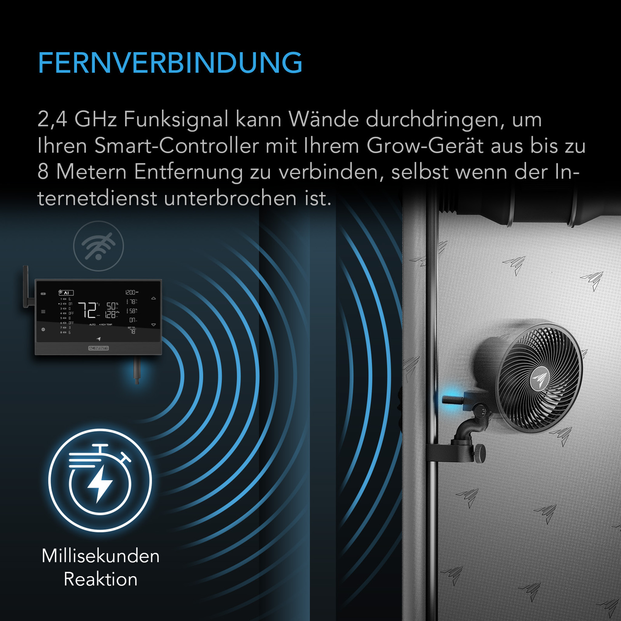 AC Infinity UIS Wireless 1-zu-1 Sender & Empfänger verbindet UIS-Geräte und Controller drahtlos - 2er-Pack