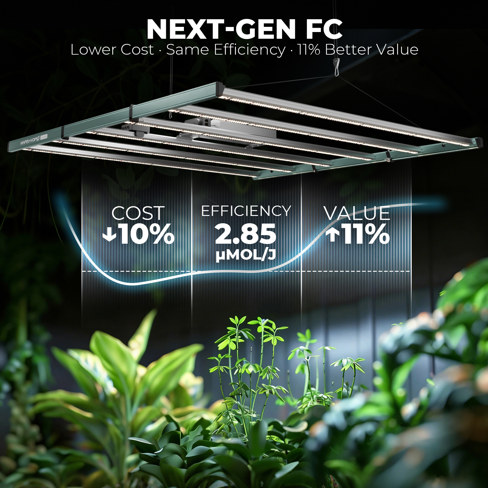Mars Hydro FC 6500 LED 730W