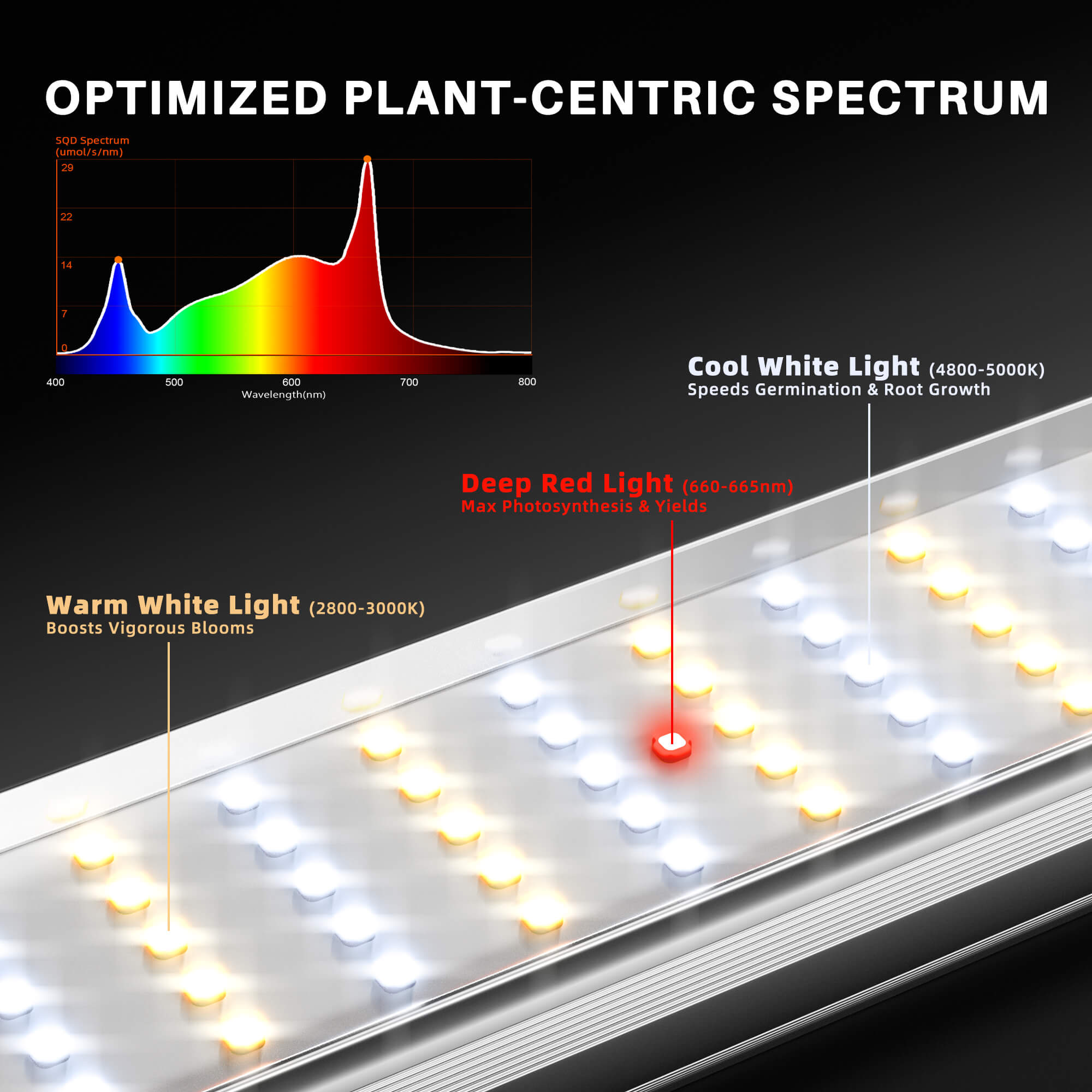 Spider Farmer SE1000W LED 1000 Watt