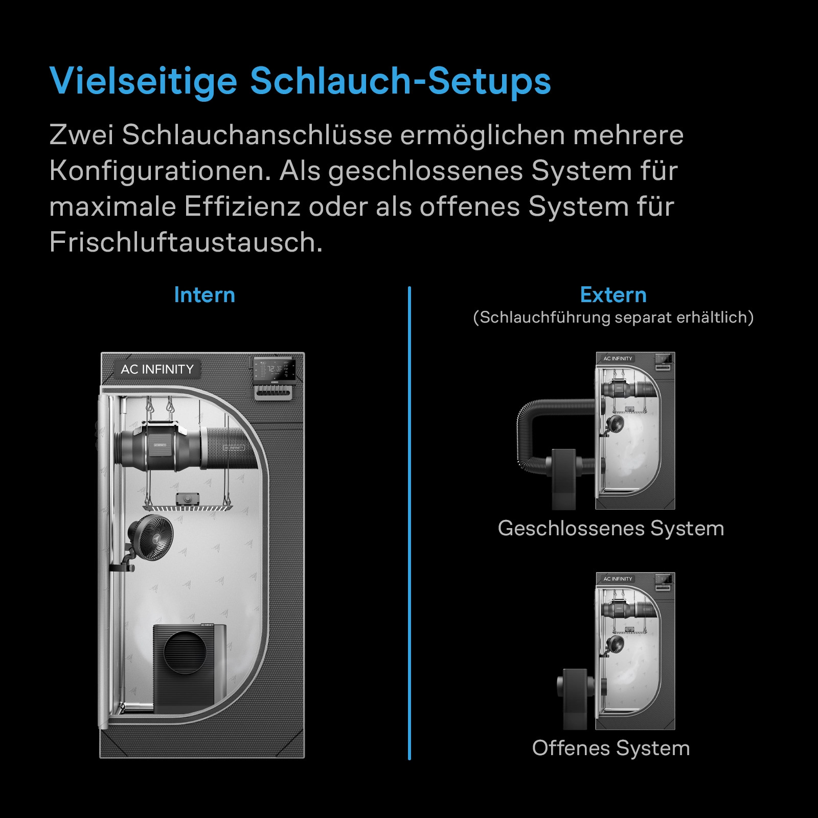 AC Infinity HYDRONE 5 Luftentfeuchter