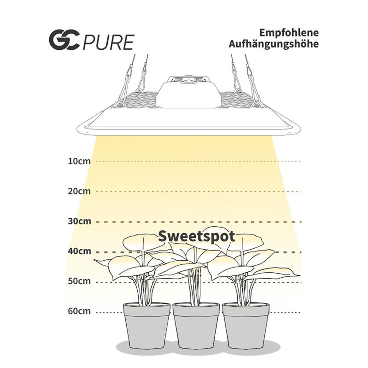 Greenception GC-PURE 80 Watt Grow LED