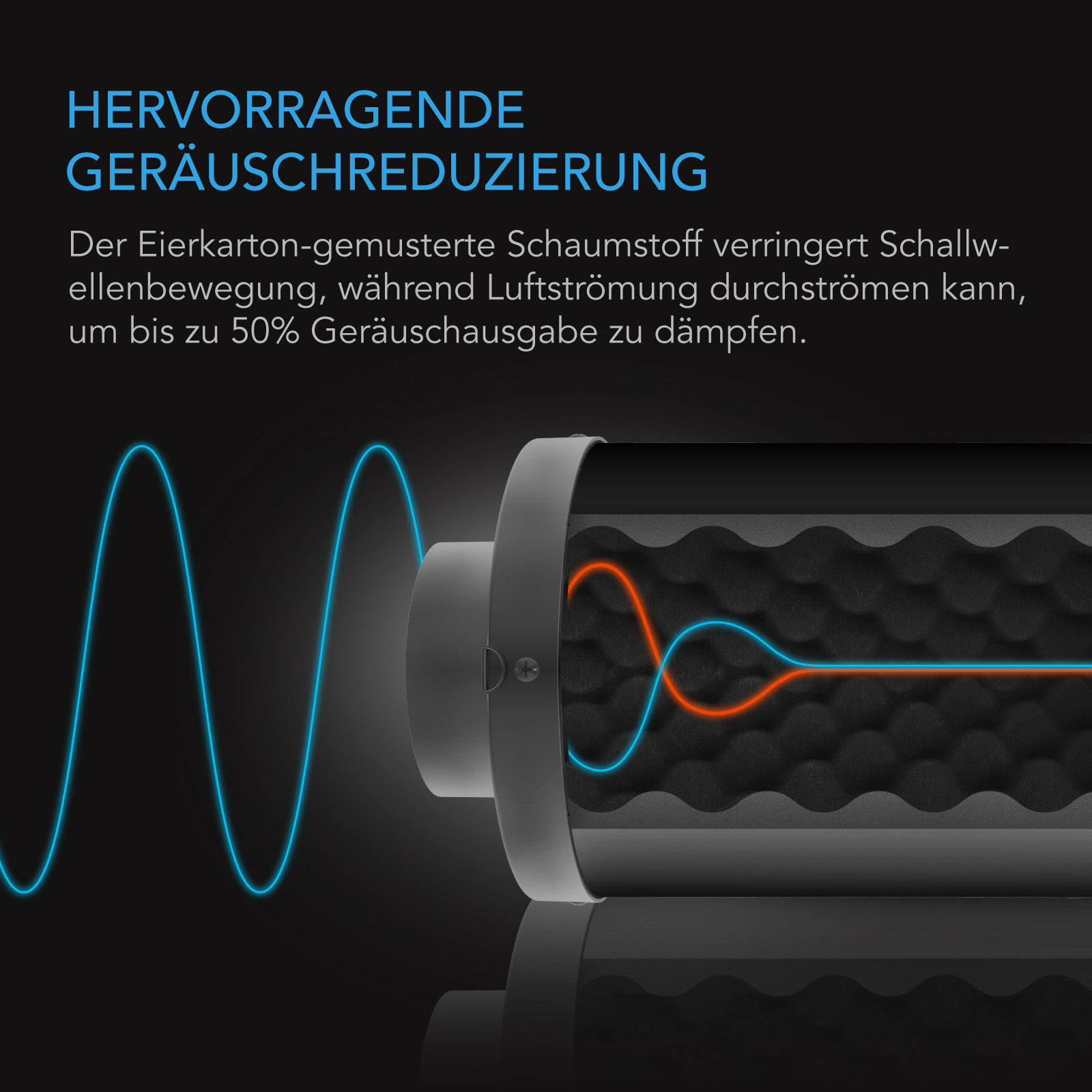 Effektive Geräuschreduzierung im Abluftsystem