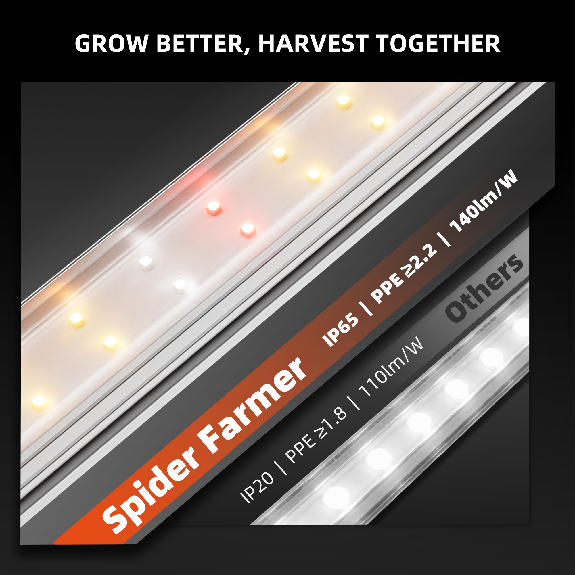 Spider Farmer GlowBar 20D dimmbare LED-Leisten 80 W 4er-Set