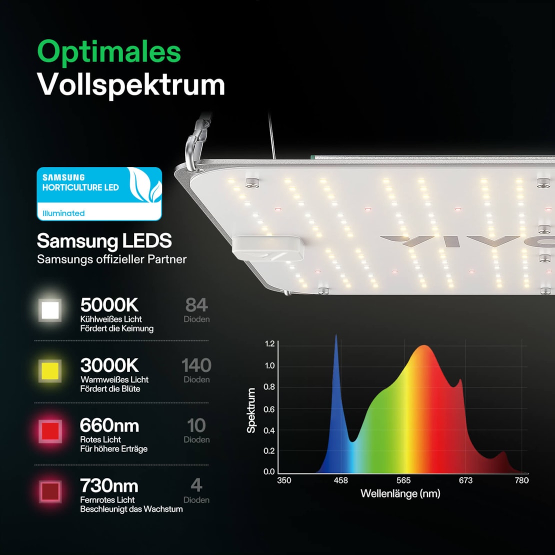 VIVOSUN VS1000E LED Grow Light 100W Vollspektrum