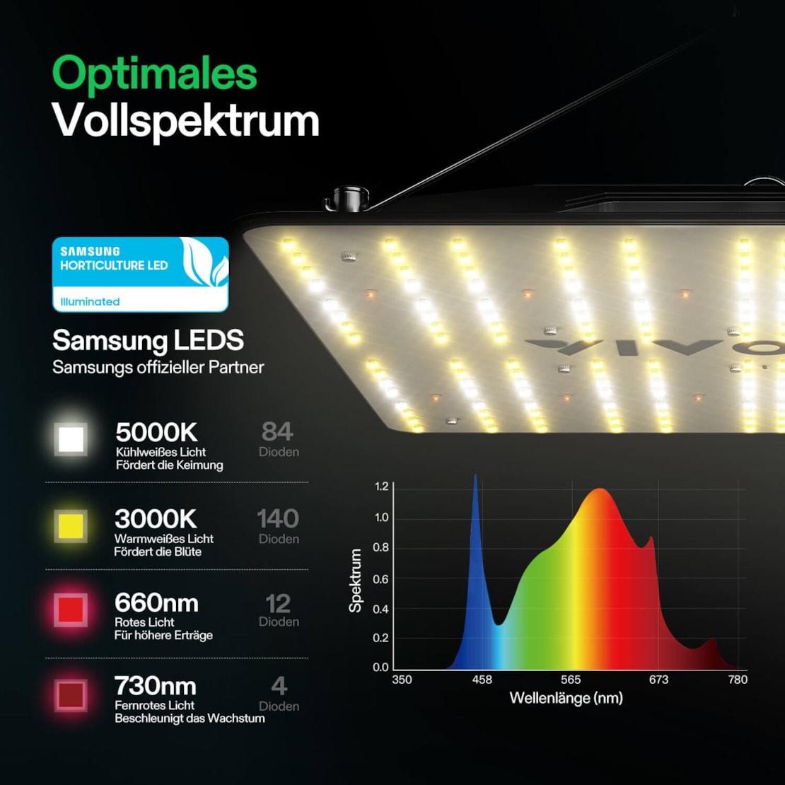 VIVOSUN VS1000 LED Grow Light 100W Vollspektrum