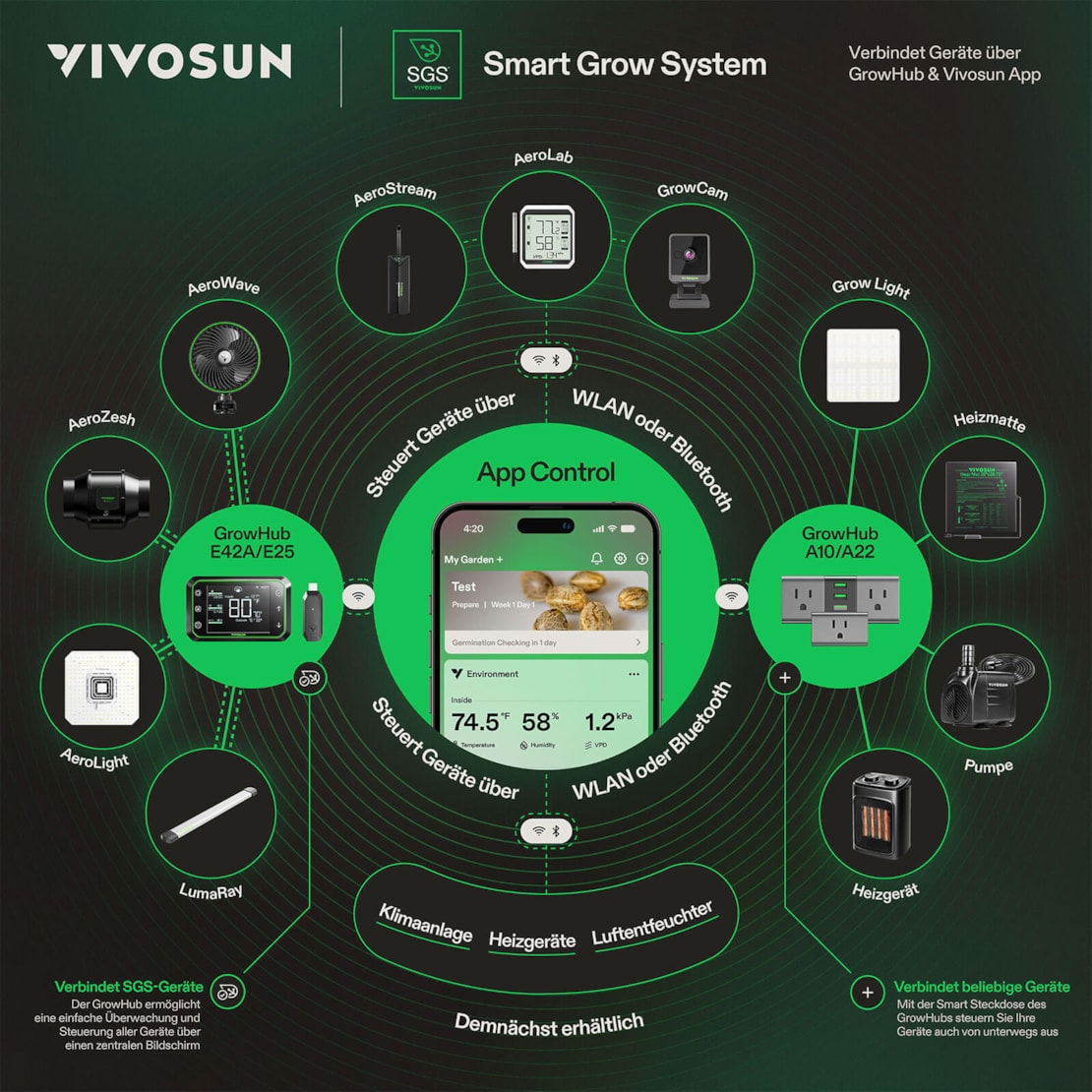 VIVOSUN GrowHub E25 WLAN-Controller für Growzelte