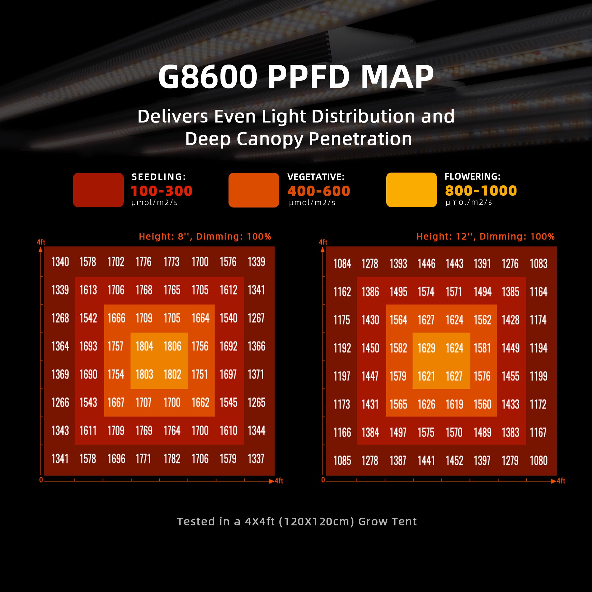 Spider Farmer G8600 LED 800 Watt