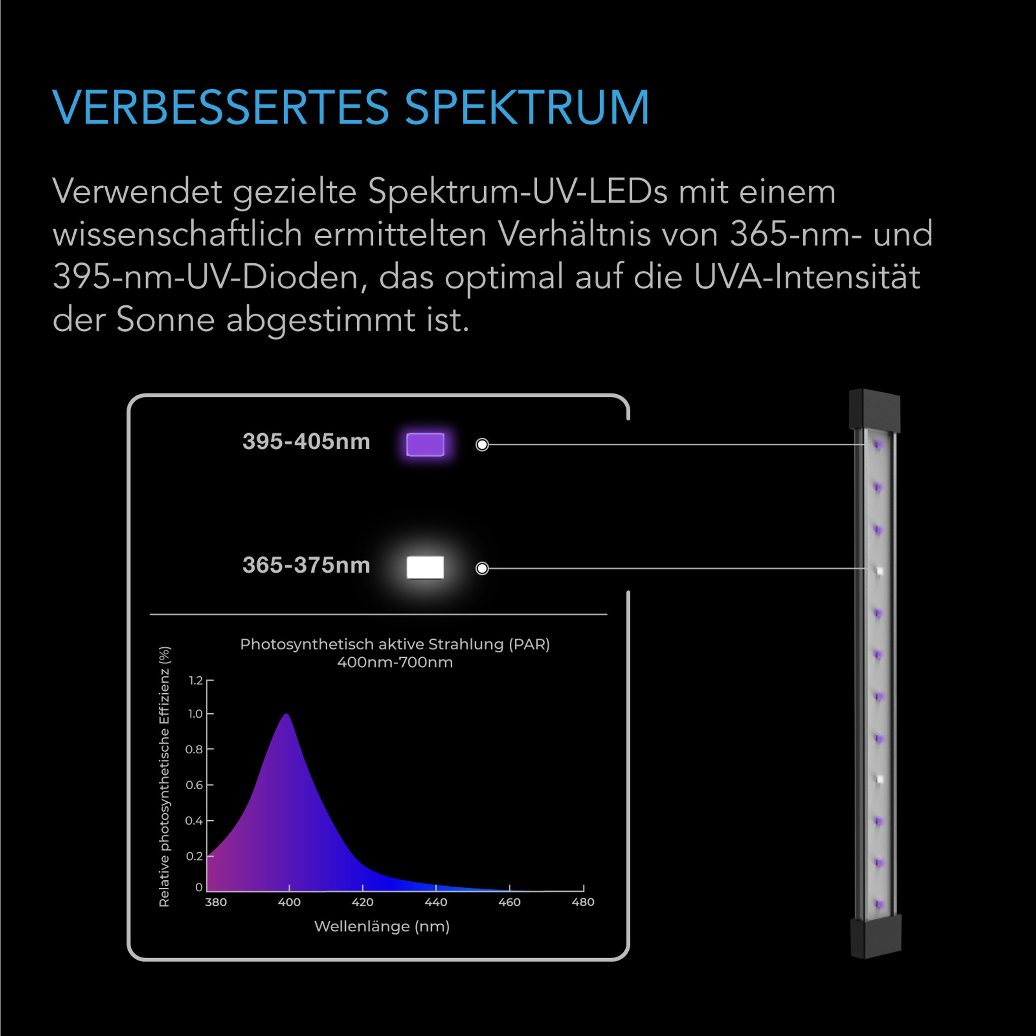 AC-Infinity-IONBEAM-U4-UV-LED-Leiste-spektrum