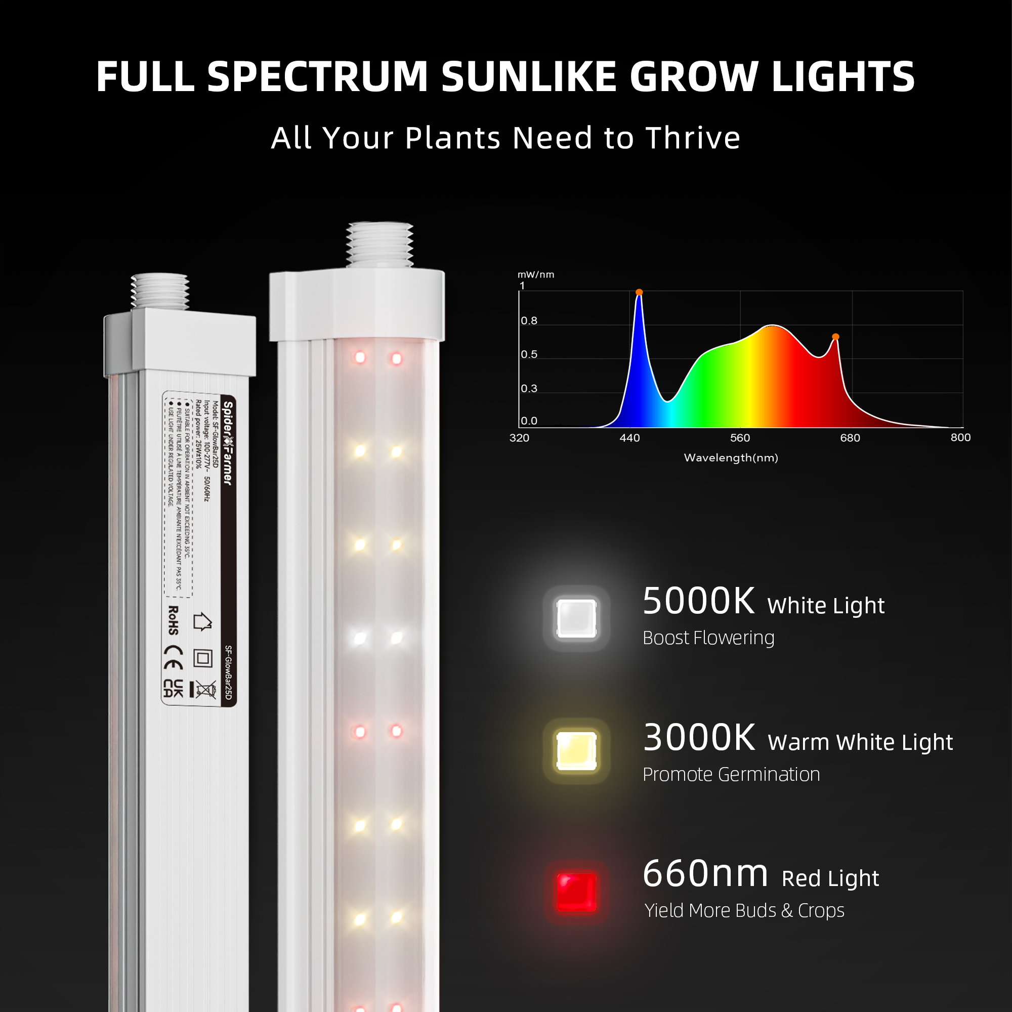 Spider Farmer GlowBar 25D dimmbare LED-Leisten 200 W 8er-Set