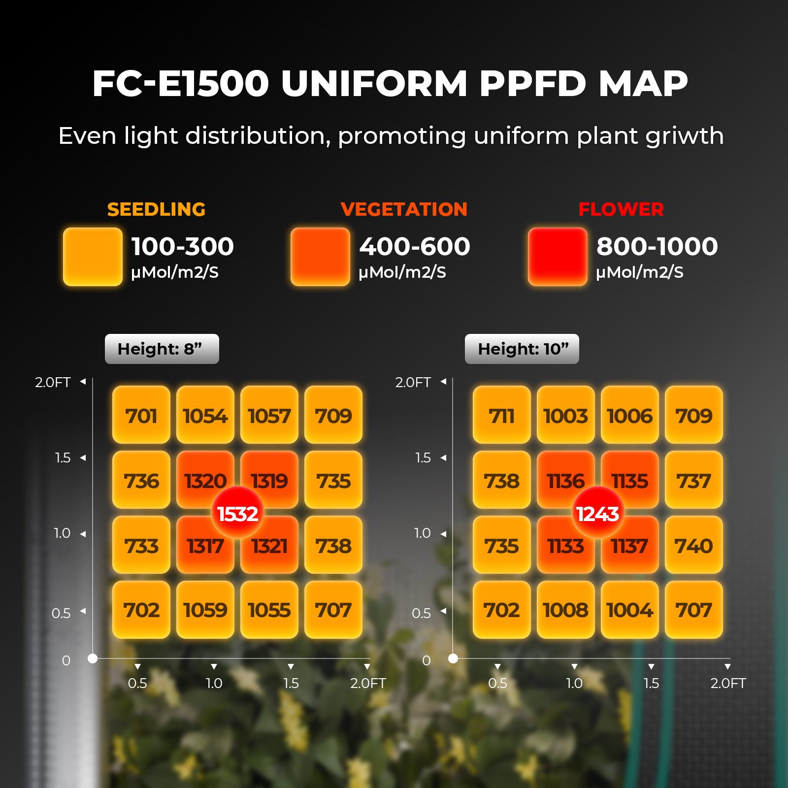 Mars Hydro FC-E 1500 LED 150W