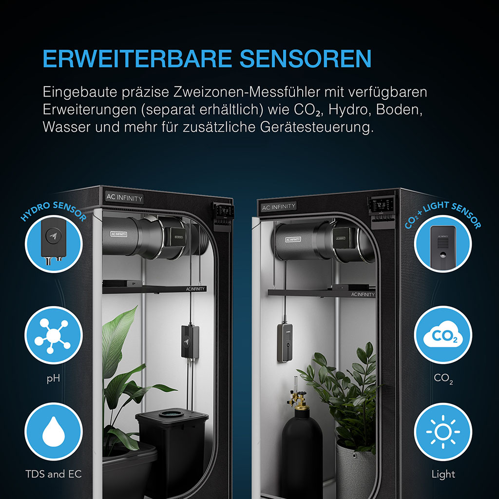 CONTROLLER_AI_Einsatzbereiche_und_Sensoren