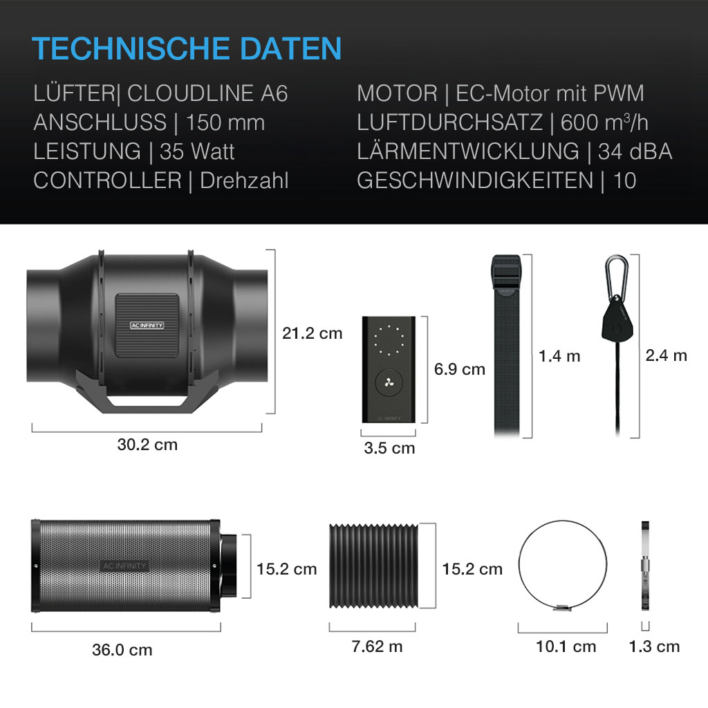 ac-infinity-luftfilter-set-mm-technische-details