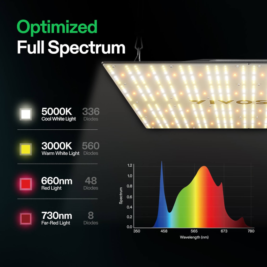 VIVOSUN Standard Growbox Komplettset 150x150x200 cm mit VS4000 LED