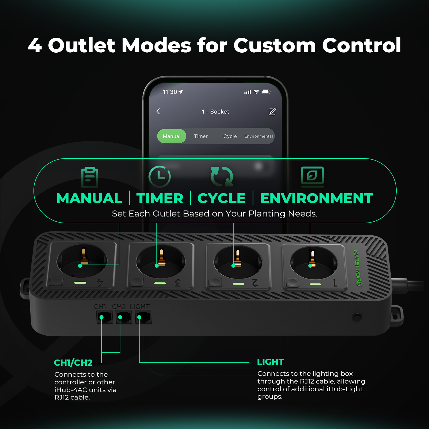 Mars Hydro iHub-4AC Smarte Steckdosenleiste