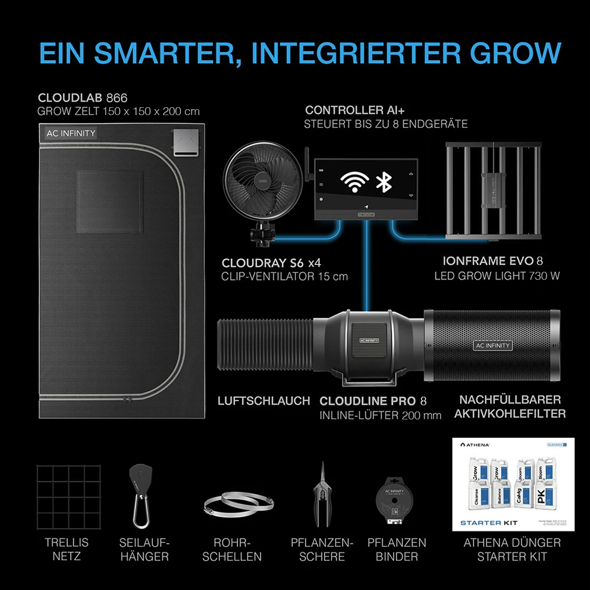 AC-Infinity-AI-Culitivator-Kit-150x150-cm