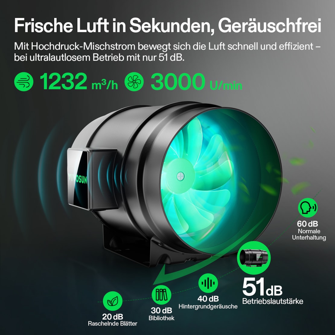 VIVOSUN AeroZesh G8 Smart Luftfiltration Kit 20 cm mit E42A+ Controller