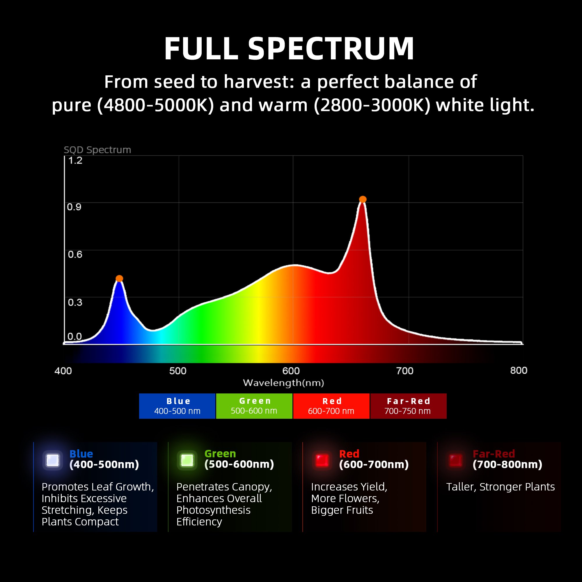 Spider Farmer G4500 LED 320 Watt