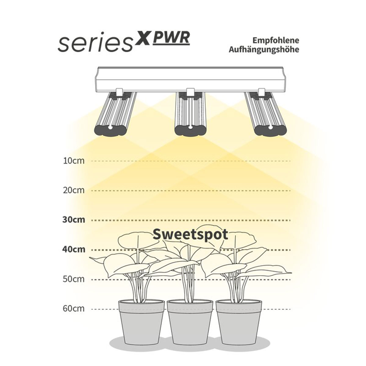 Greenception GCx-16 PWR 640 Watt Grow LED 