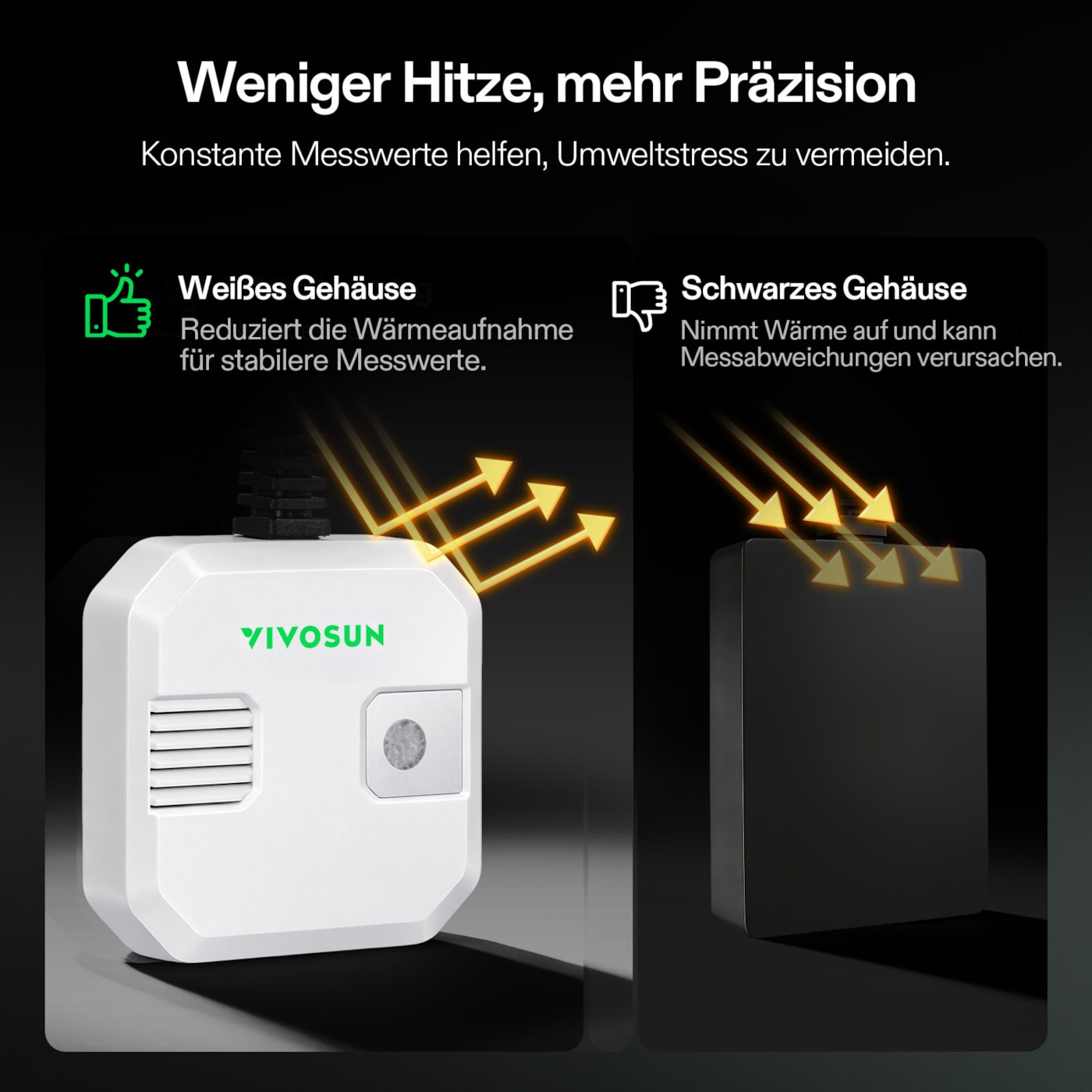 VIVOSUN 4-in-1 Sensor mit CO₂ Temperatur Luftfeuchtigkeit und VPD