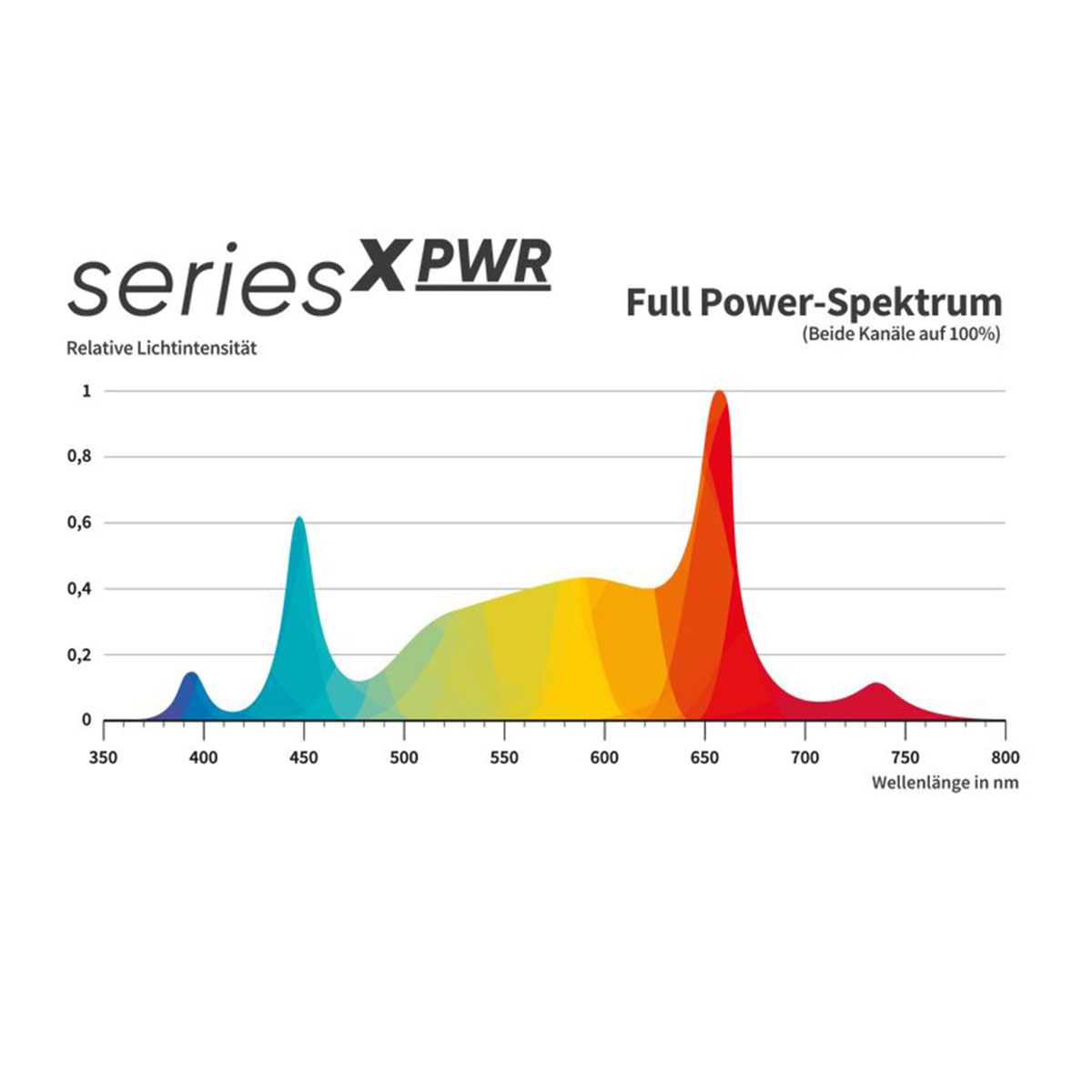 Greenception GCx-16 PWR 640 Watt Grow LED 