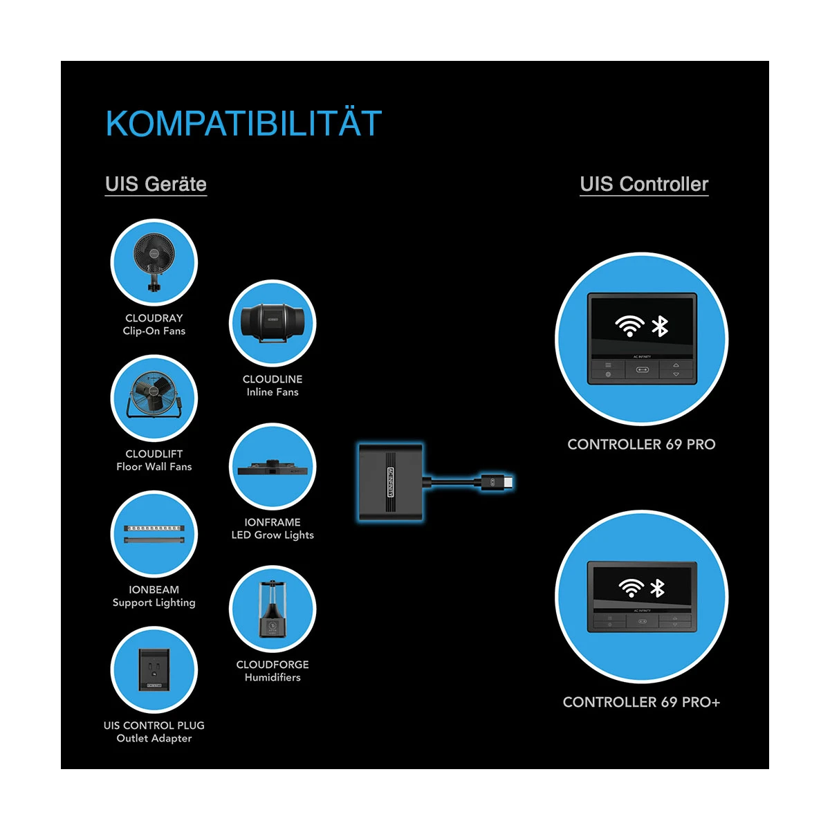 ac-infinity-uis-splitter-hub-port-kompatibilitaet