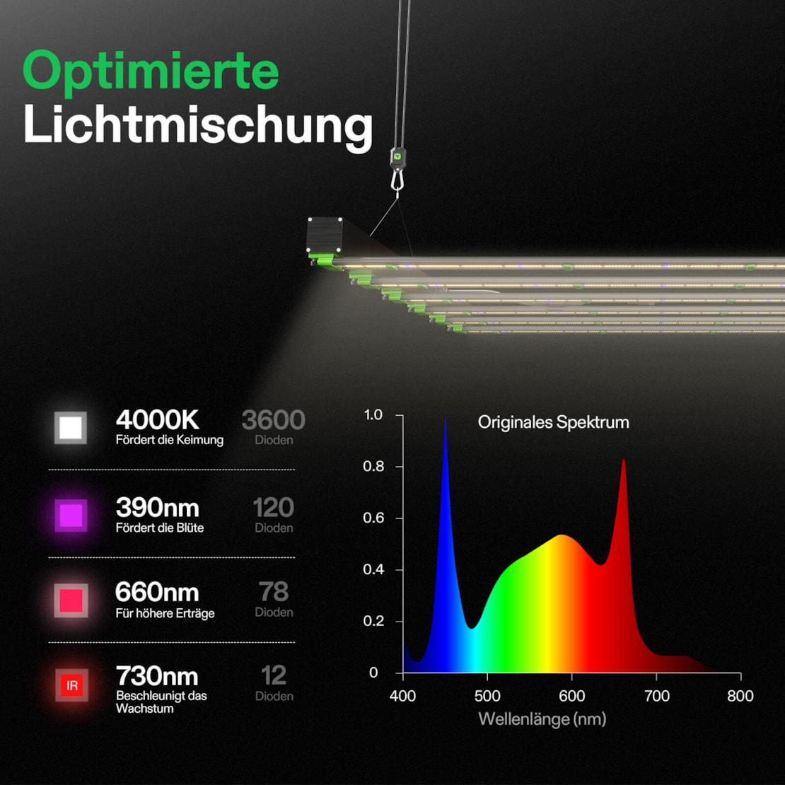 VIVOSUN VSFD6500 Vollspektrum LED Pflanzenlampe 650W mit 6 Dimmstufen