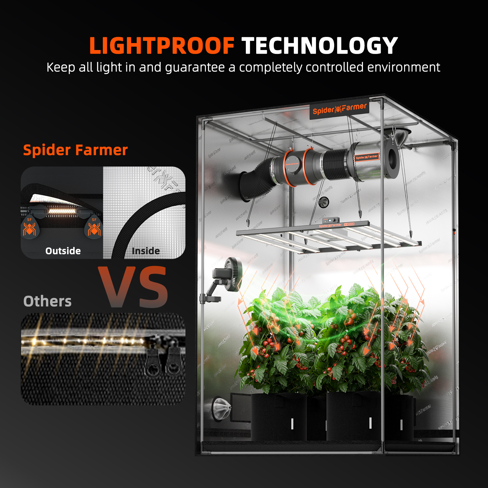 Spider Farmer Growbox 140x70x200 cm