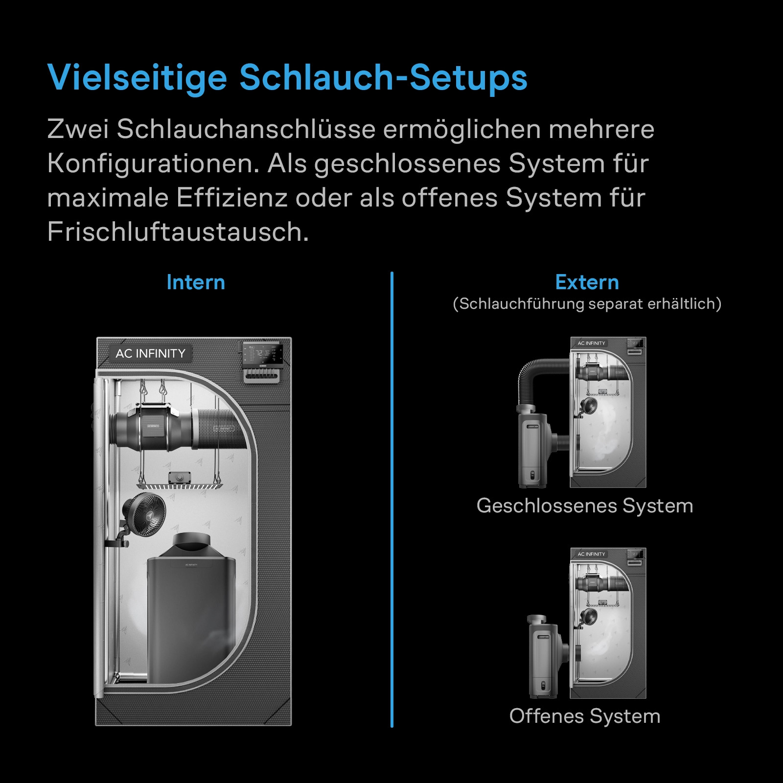 AC Infinity HYDRONE 7 Luftentfeuchter mit KI-gestützter VPD-Intelligenz