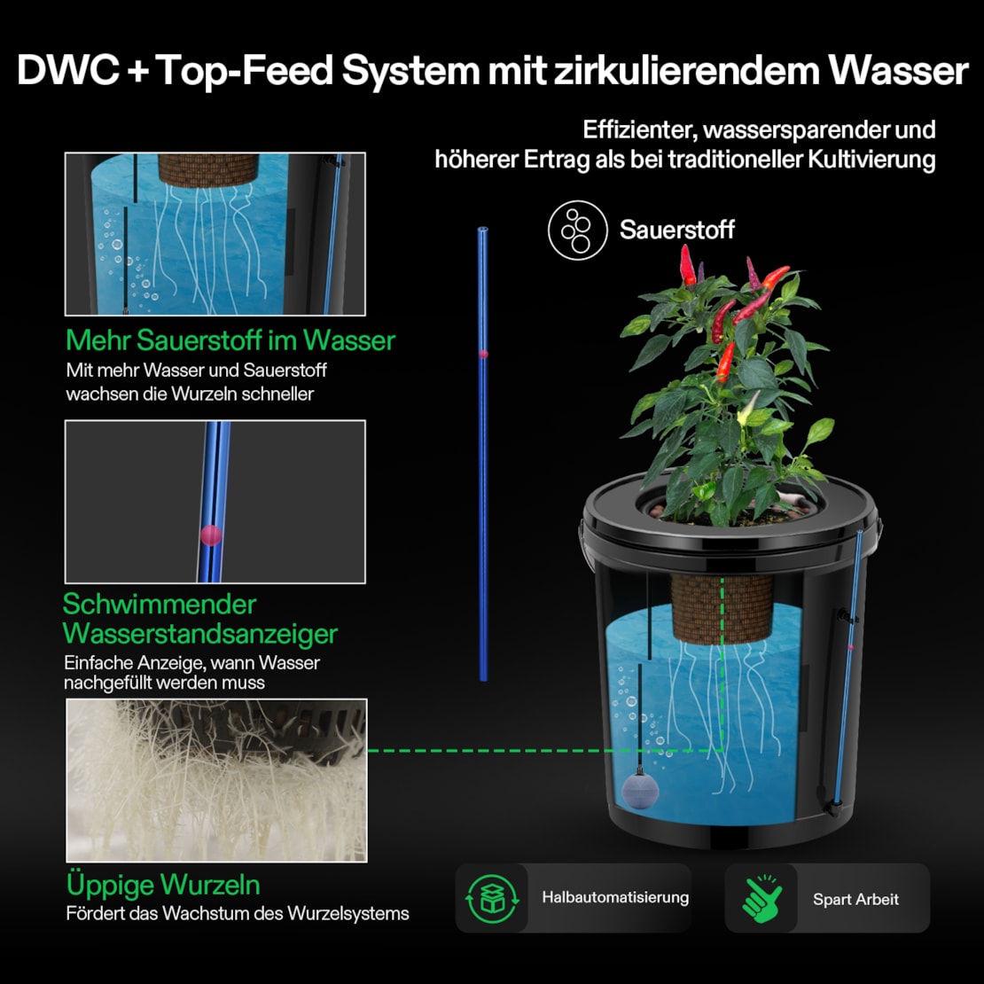 VIVOSUN DWC Hydroponik-System 18,9 L – 1-Eimer-Kit mit Top-Drip