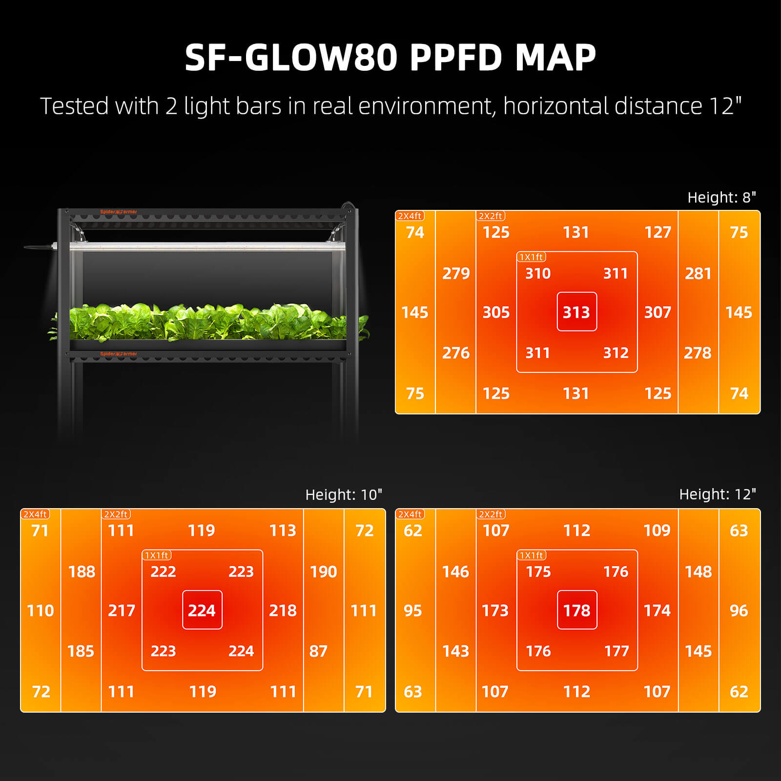 Spider-Farmer-Glow80-LED-Vollspektrum-4