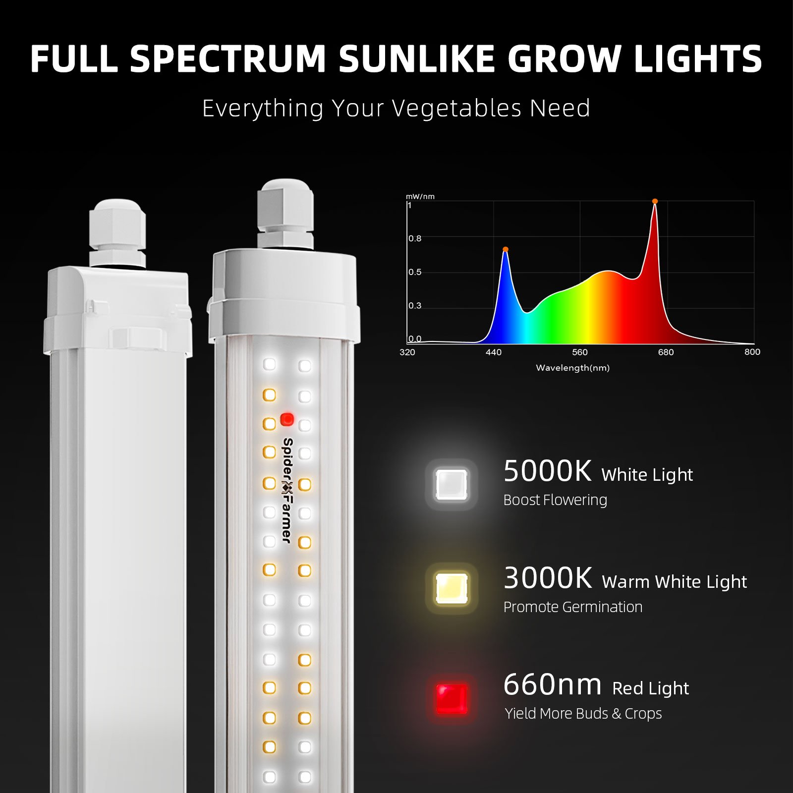 Spider-Farmer-Glow80-LED-Vollspektrum-3