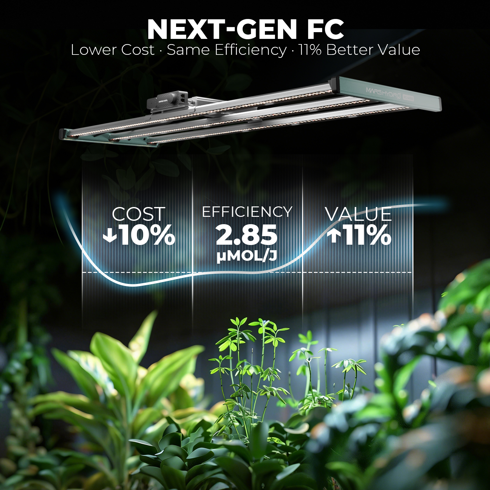 Mars Hydro FC 4000 LED 320W