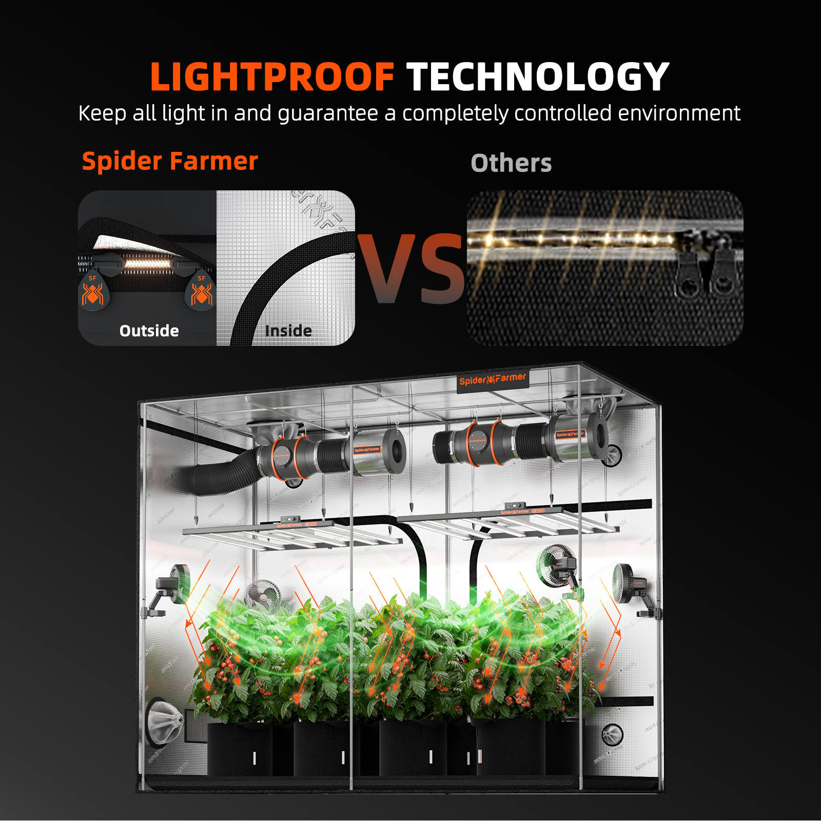 Spider Farmer Growbox 240x120x200 cm