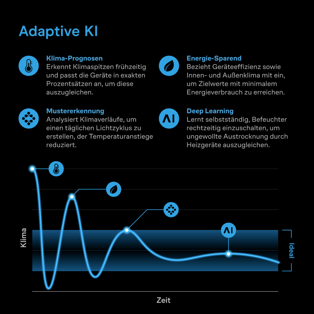 AC-Infinity-Luftfilter-SET-AI+-adaptive-KI