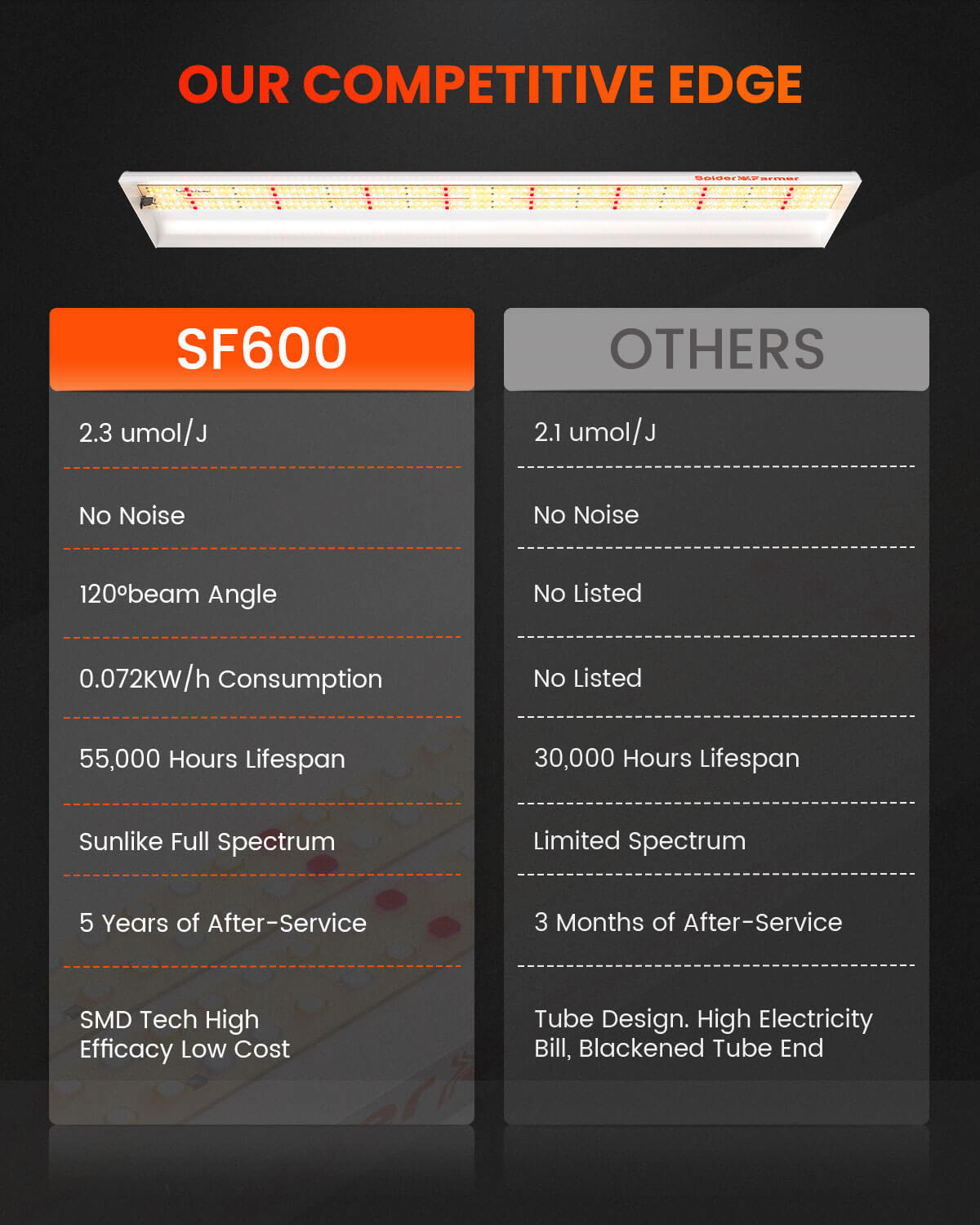 Spider-Farmer-SF600-LED-6