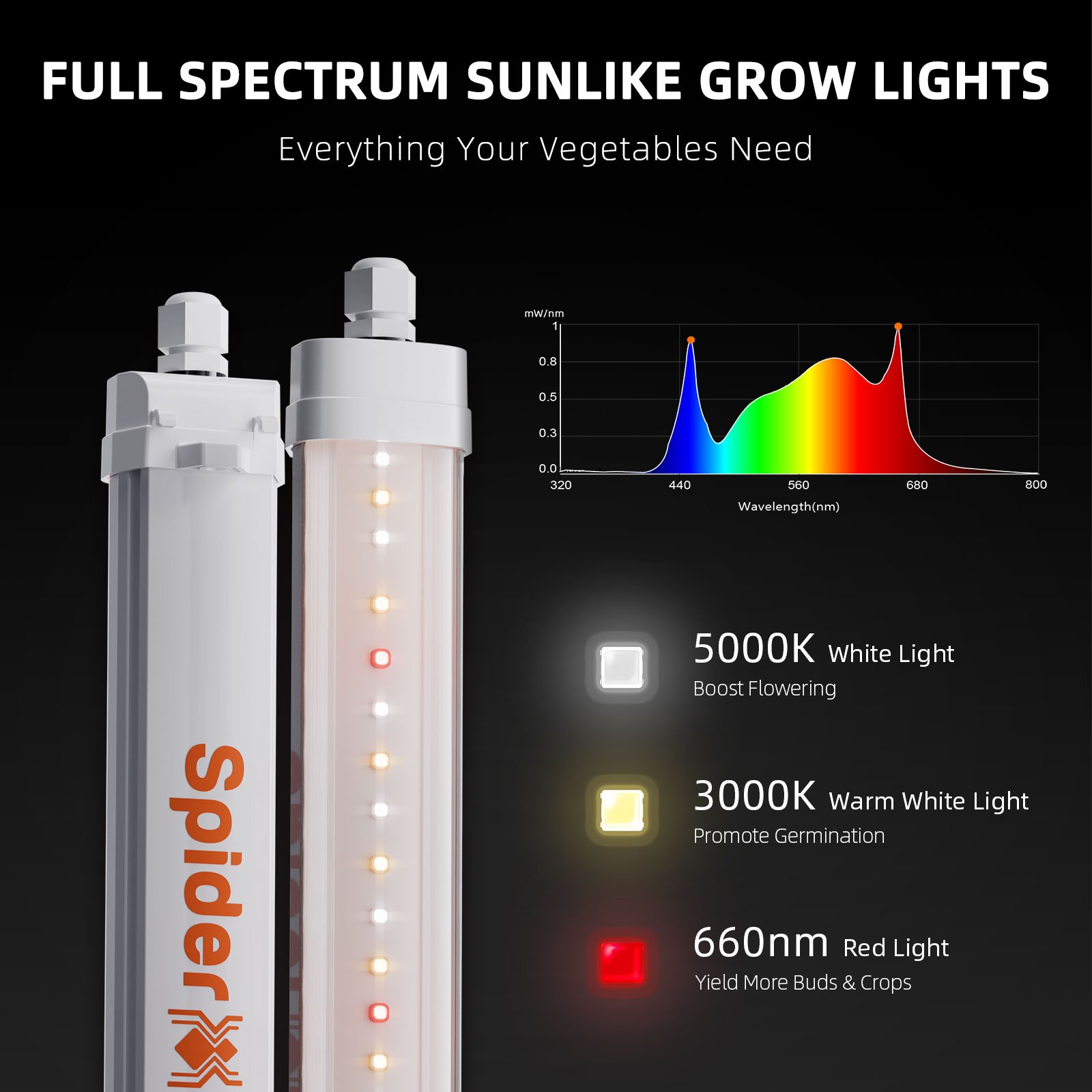Spider-Farmer-Glow30-LED-Vollspektrum-3